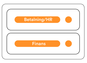 01.-Payment_HR_Finance