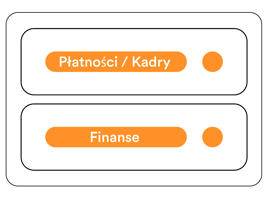 01.Finance-ERP-structure