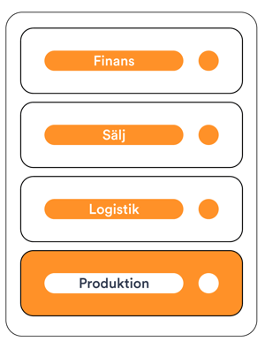 02.-Production-ERP