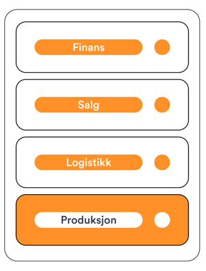 02.Production-ERP