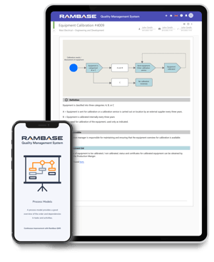 03-R-QMS-Process-Models-Tablet-and-Mobile-ENG