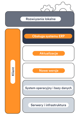 03.-On-premise-solutions