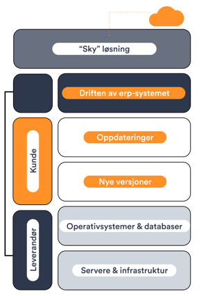 04.-Cloud-solutions