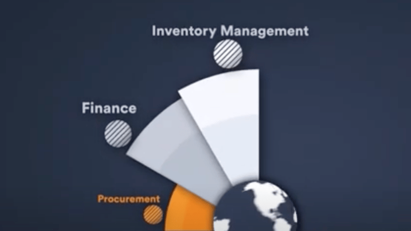 RamBase Polska - Nowoczesny system ERP
