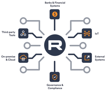 DIP-Web-Solution