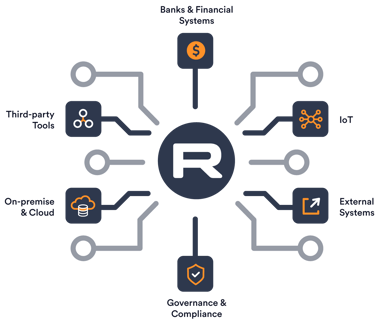 DIP-Web-Solution