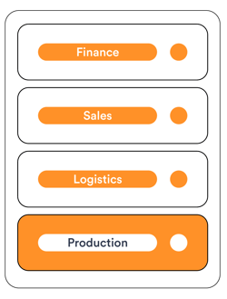 ERP-for-SMB-market-min