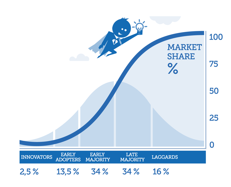 ERP in the Cloud – From Norway with Love