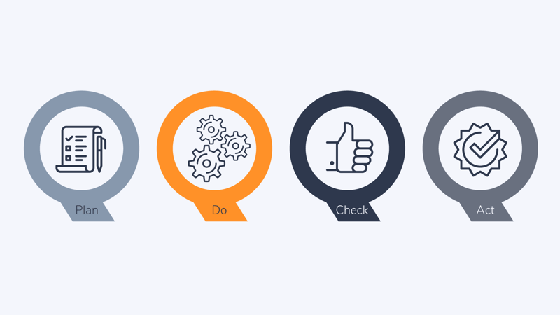 Talk the talk: The ISO-Audit