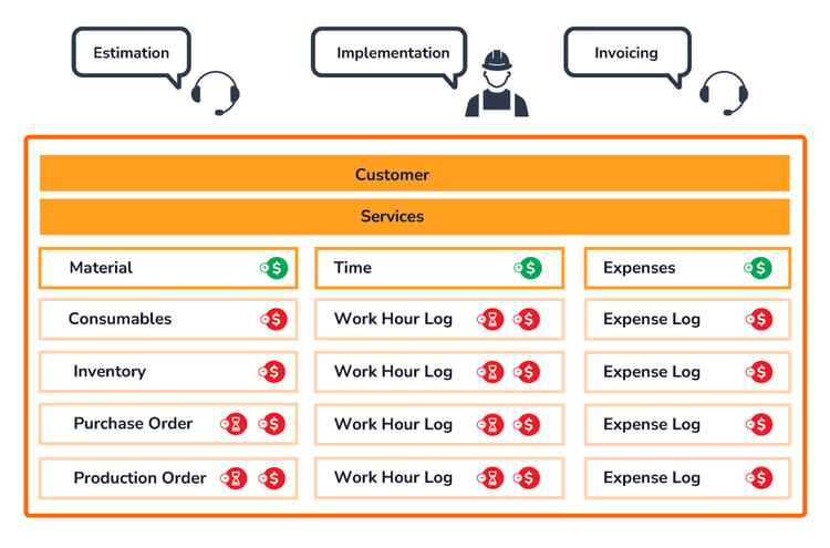 Job-Order-Management