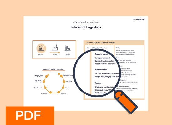 MetaImage-Inbound-Logistics