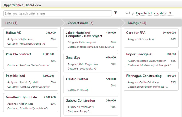 Opportunity Board Examples