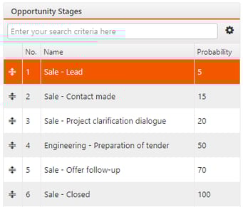 Opportunity stages - Project Manufacturing