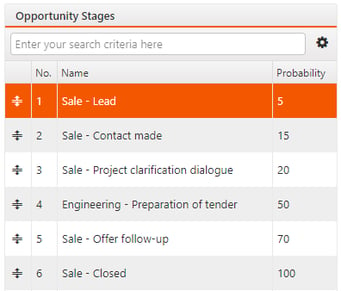 Opportunity stages - Project Manufacturing