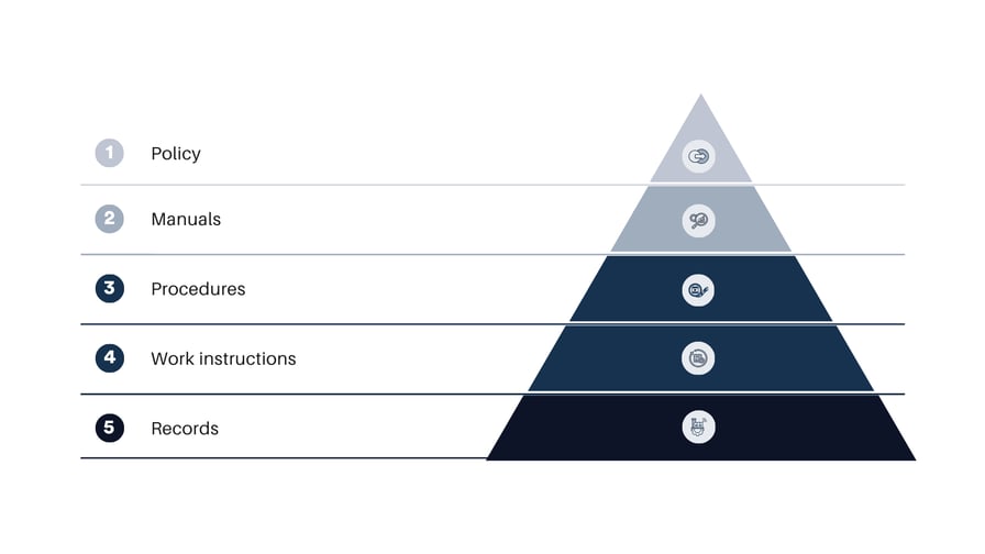 RamBase QMS Document Management