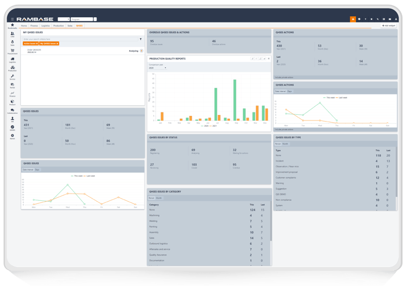 QHSES-Dashboard-Overview-2