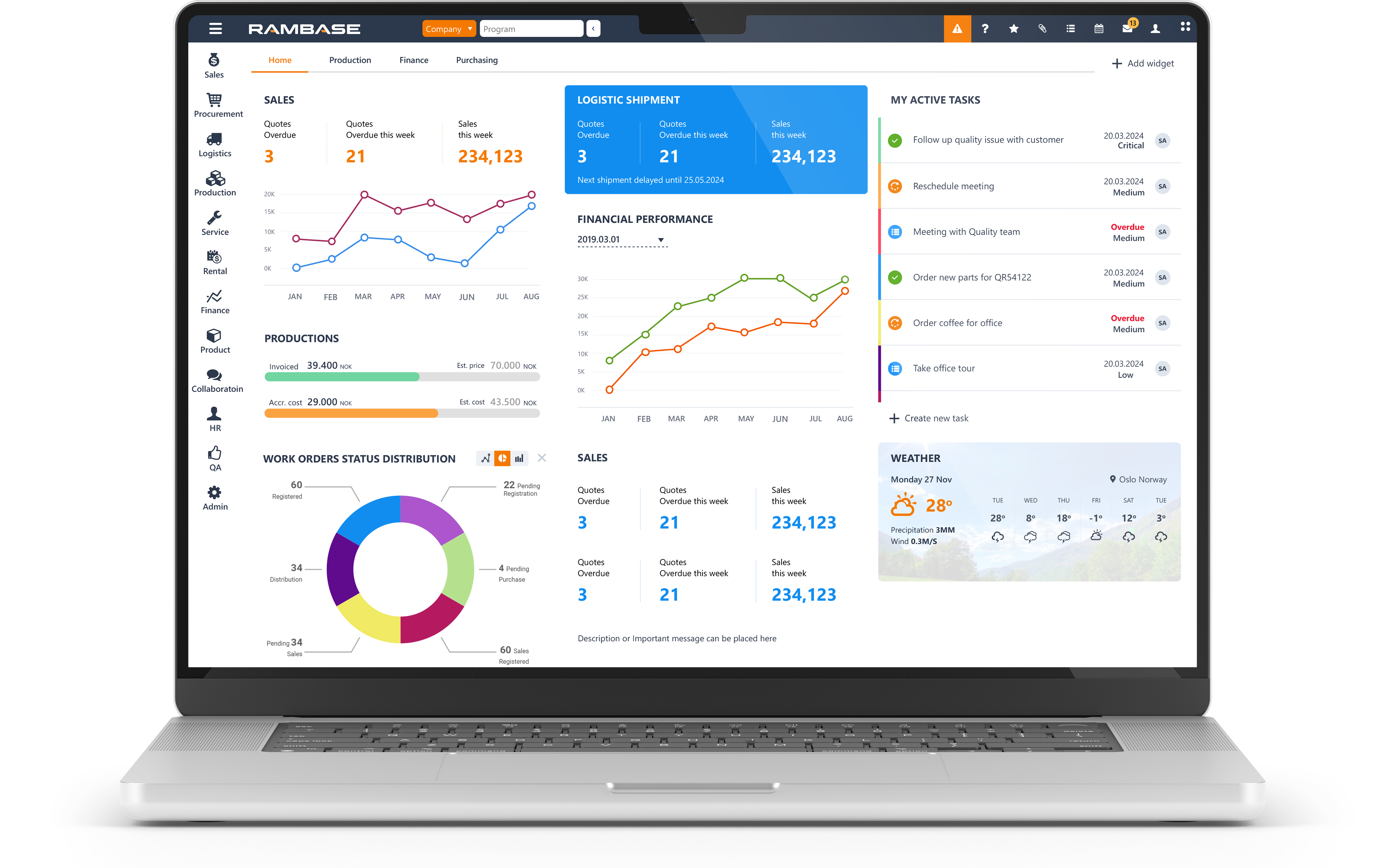 RamBase-CloudERP-Dashboard-1-1