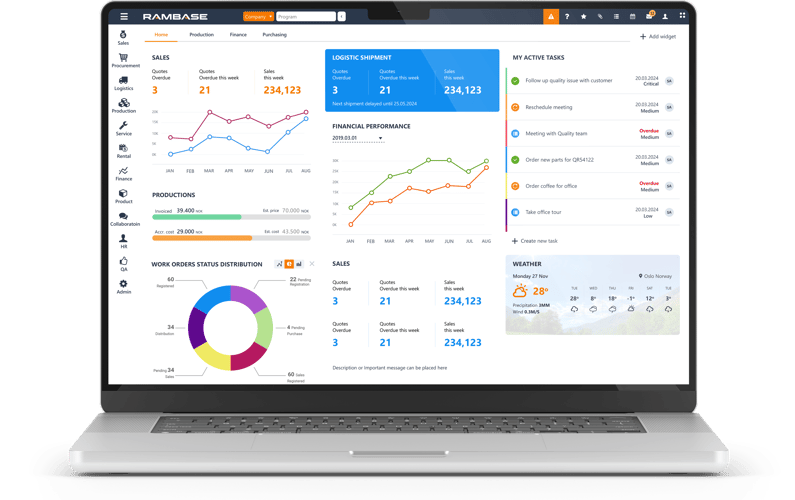 RamBase-CloudERP-Dashboard-1