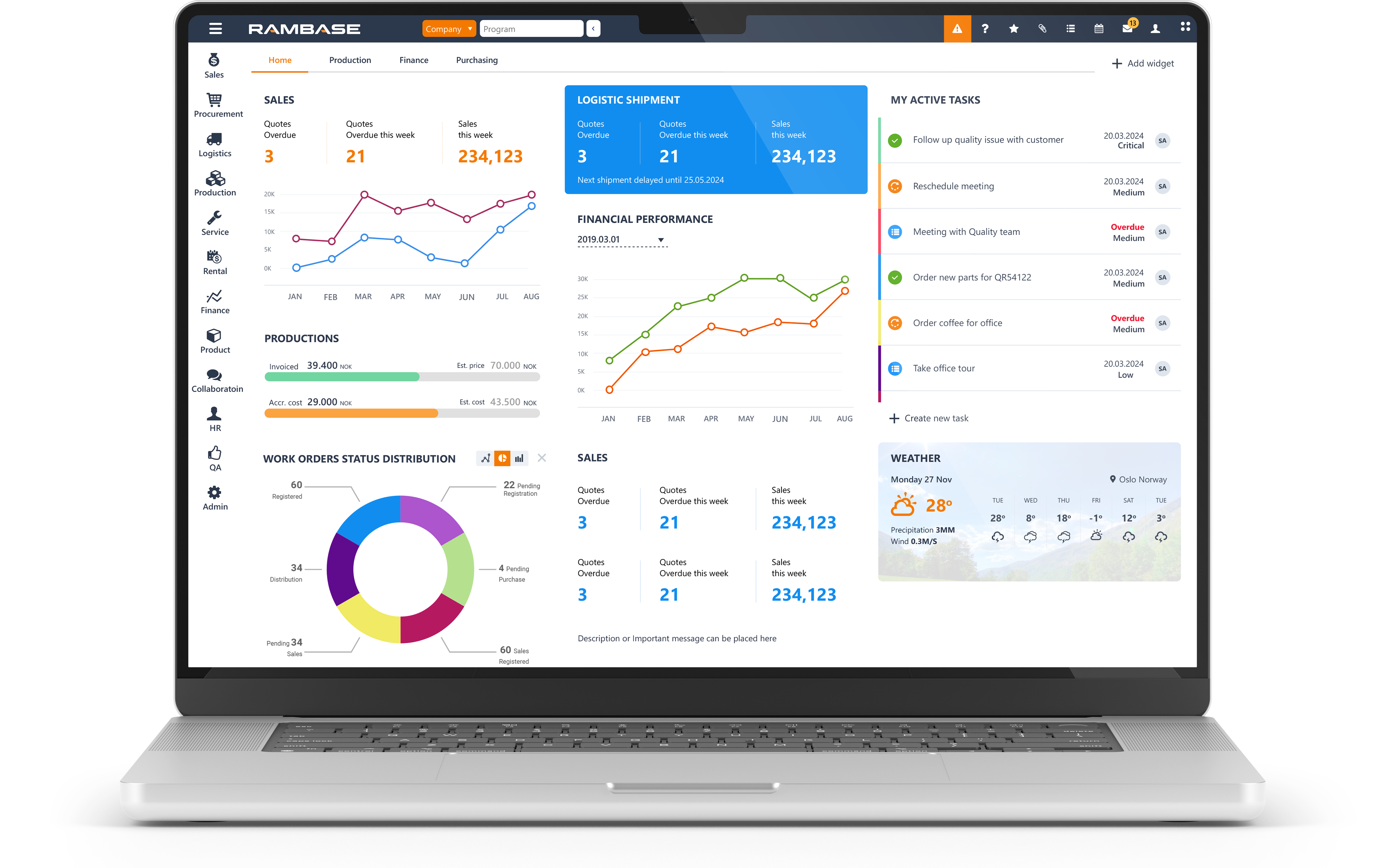 Project delivery software for manufacturers | RamBase Cloud ERP