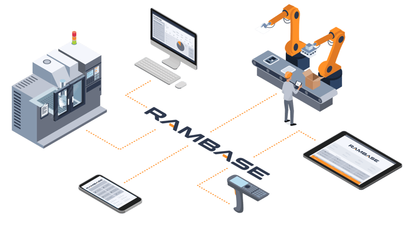 Changes and challenges in the ERP process