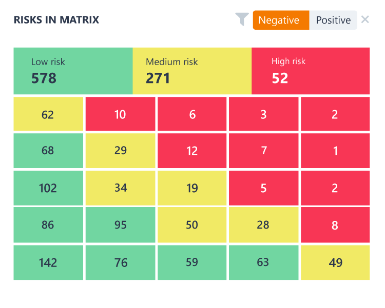 Risk-assessment-Risk-Matrix