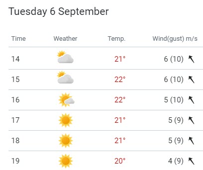 Sun tuesday