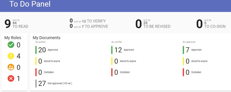 TodoPanel
