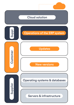 cloud-solution-min