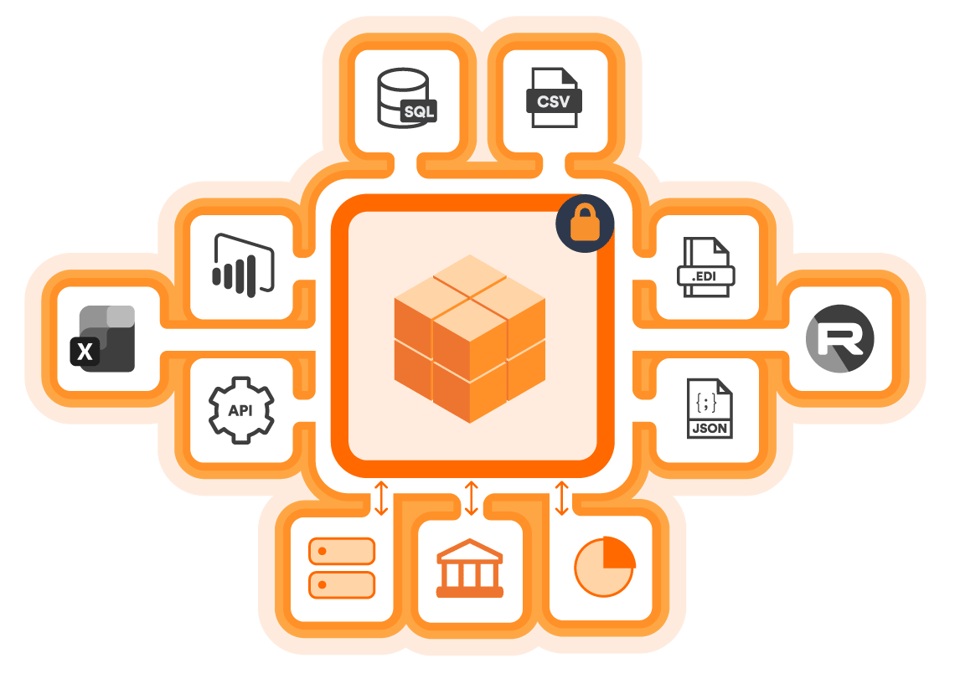 dip-integrations