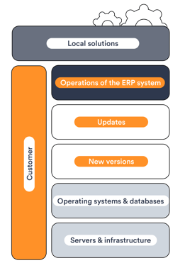 onpremise-solution-min